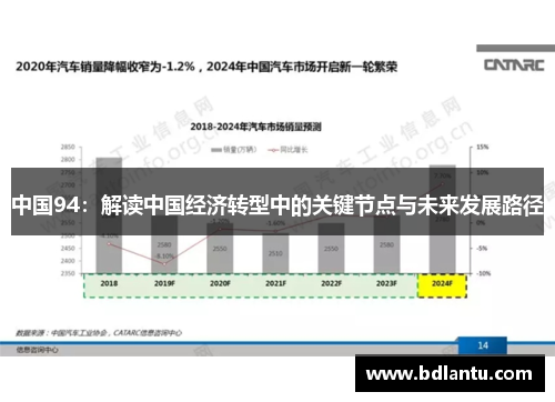 中国94：解读中国经济转型中的关键节点与未来发展路径