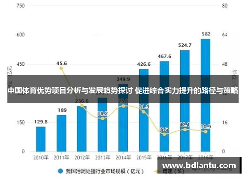 中国体育优势项目分析与发展趋势探讨 促进综合实力提升的路径与策略