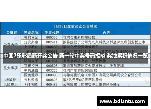 中国7乐彩最新开奖公告 新一轮中奖号码揭晓 奖池累积情况一览